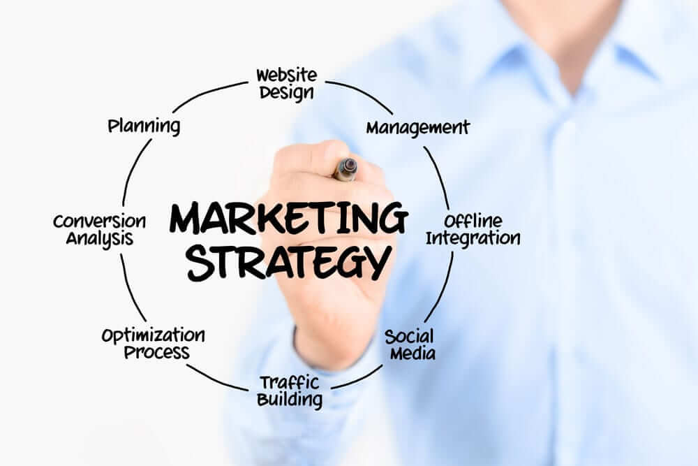 Marketing-strategy-min